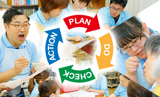 課題に対して共通の解決手順『PDCAサイクル』